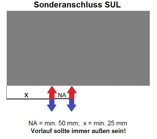 Sonderanschluss SUL x = min. 25mm