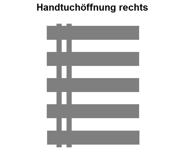 rechts (Heizstab links unten)