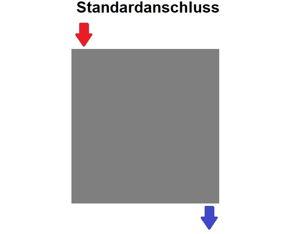 Standardanschluss 31