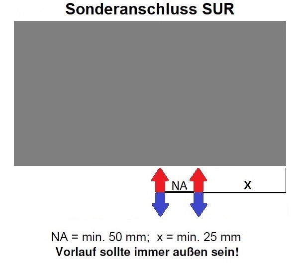 Sonderanschluss SUR x = min. 25mm