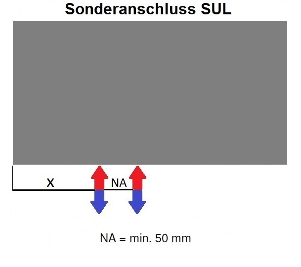 Sonderanschluss SUL x = min. 35mm